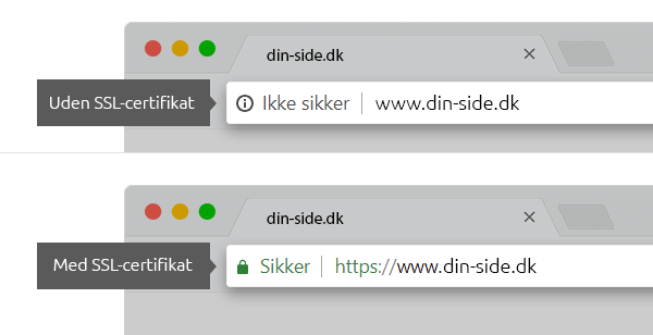 ssl certifikat